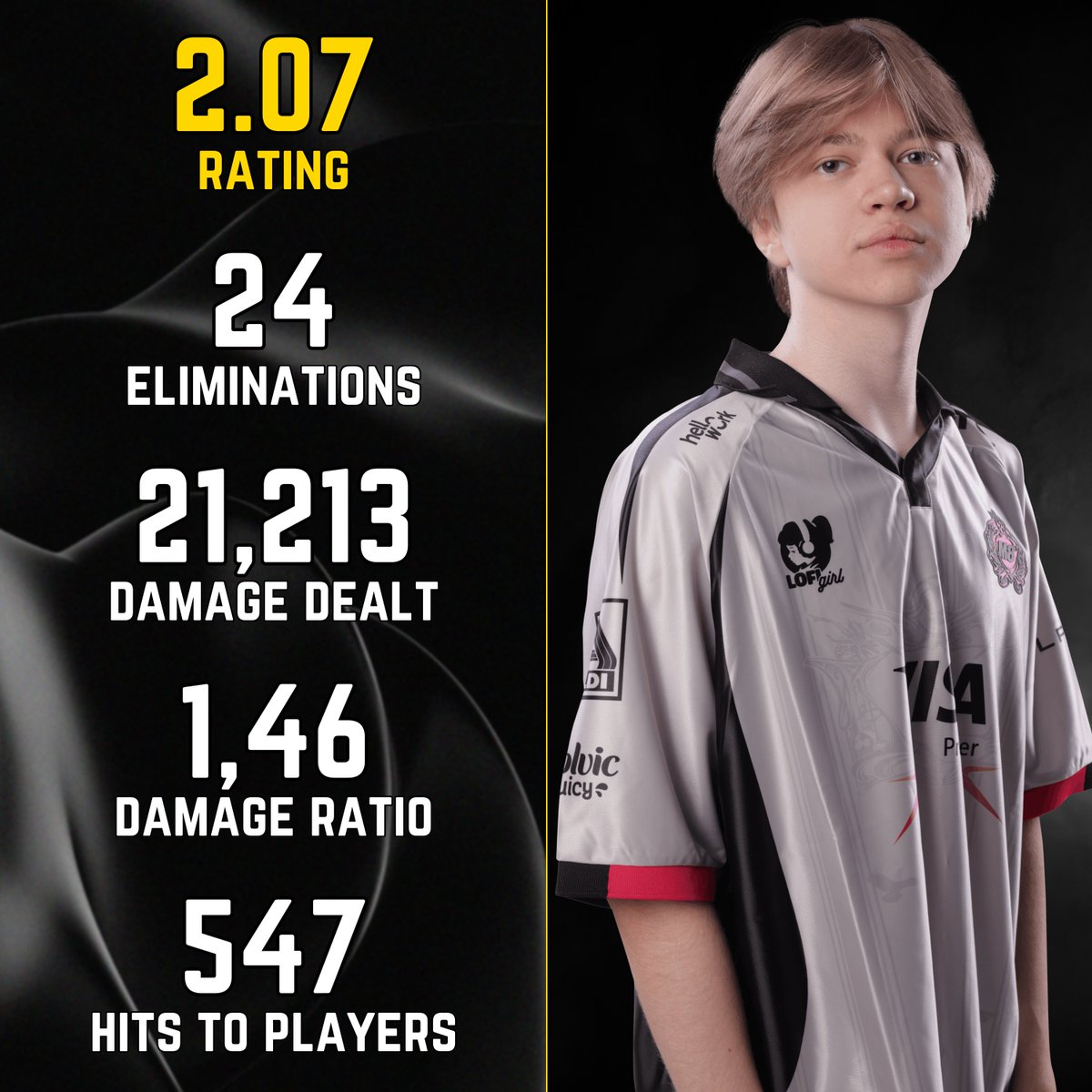 Swizzy 🇷🇺 in FNCS Global Championship 2025