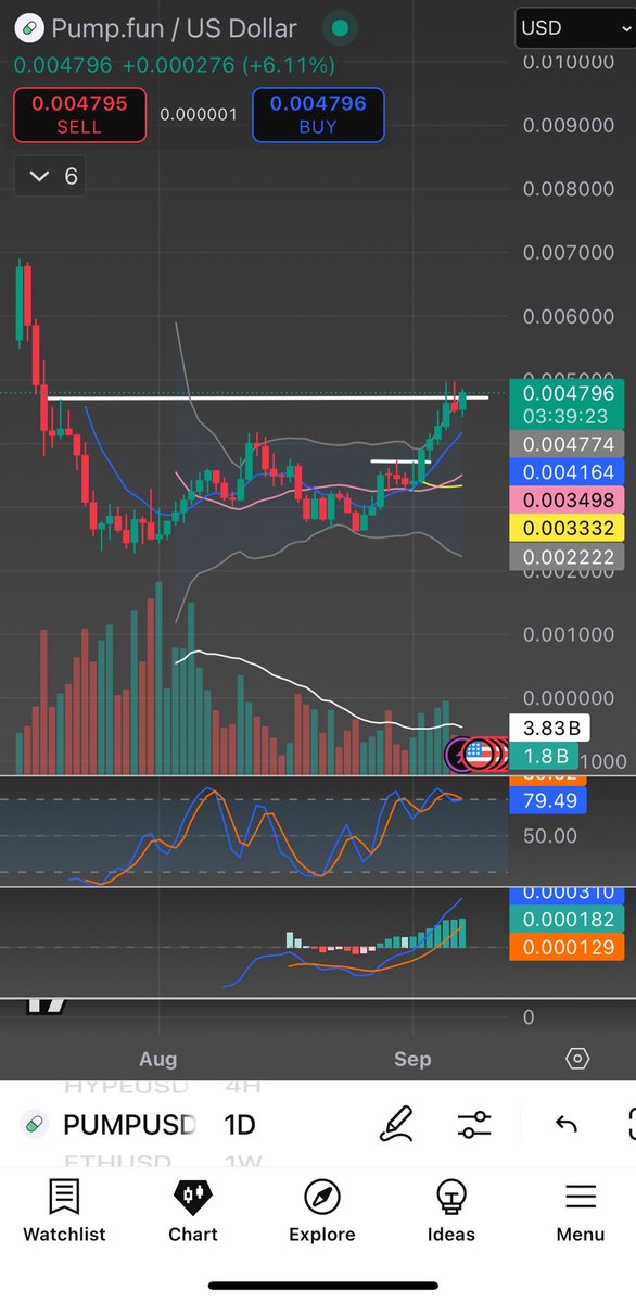 TraderWaps tweet media