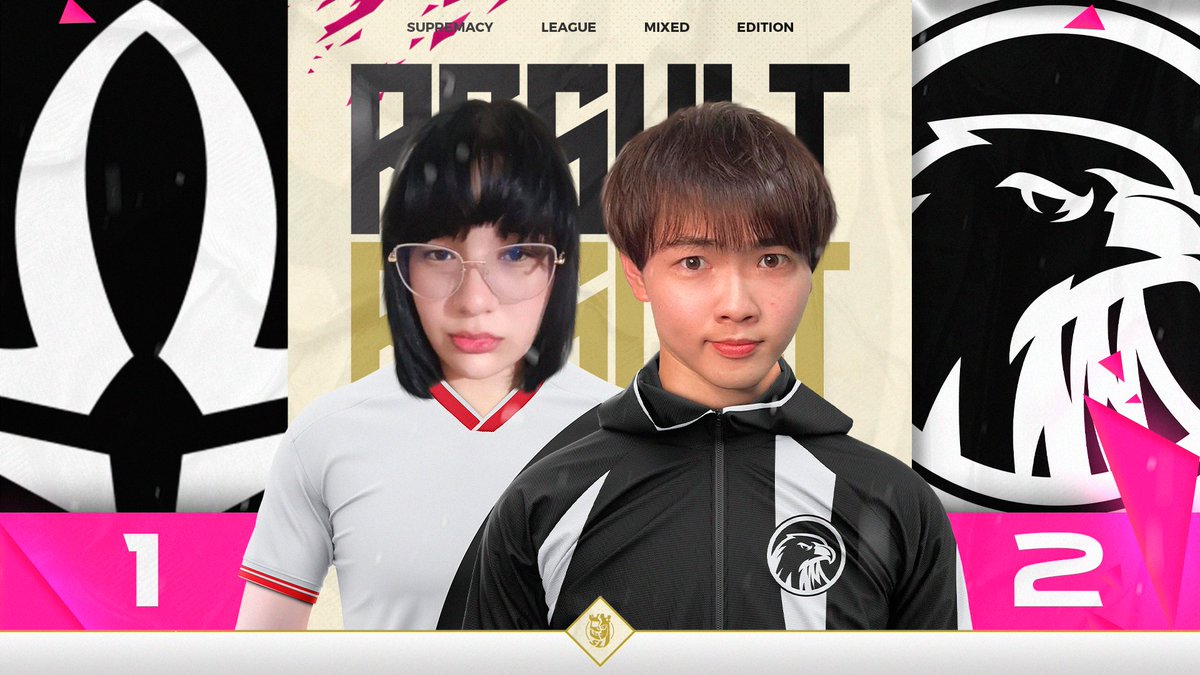 🔴 𝐑𝐄𝐒𝐔𝐋𝐓 - 𝐑𝟐 -  𝐌𝐀𝐓𝐂𝐇 𝟓 - 𝐆𝐑𝐎𝐔𝐏 𝐀 ⚔️
🚺 𝐒𝐮𝐩𝐫𝐞𝐦𝐚𝐜𝐲 𝐌𝐢𝐱𝐞𝐝 𝐄𝐝𝐢𝐭𝐢𝐨𝐧 🚹

VICTORIA REÑIDA PARA LA ESCUADRA DE LAS ÁGUILAS! 🔥🦅
Hoy AS Gaming no pudo ser clave, pero logró rescatar 1 punto que podría ser vital en la clasificación ⚔️🏟️

👏