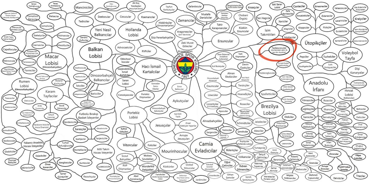 Şu kısmın %0,1 oranla kazanması da Ali Koç’un seçime nasıl hızlı girdiğini gösteriyor. Az kaldı