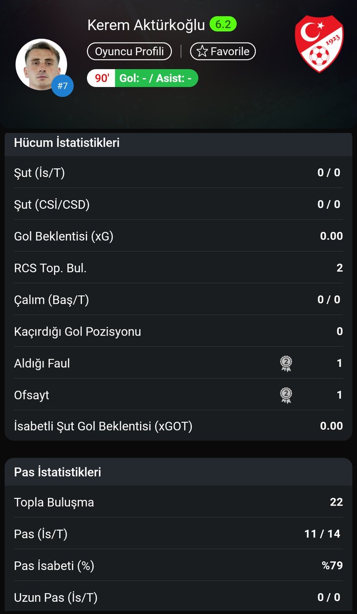 Bu adam forvet oynadı. 

#BizimÇocuklar #kerem #millitakım #TURvSPA #TURvSPA