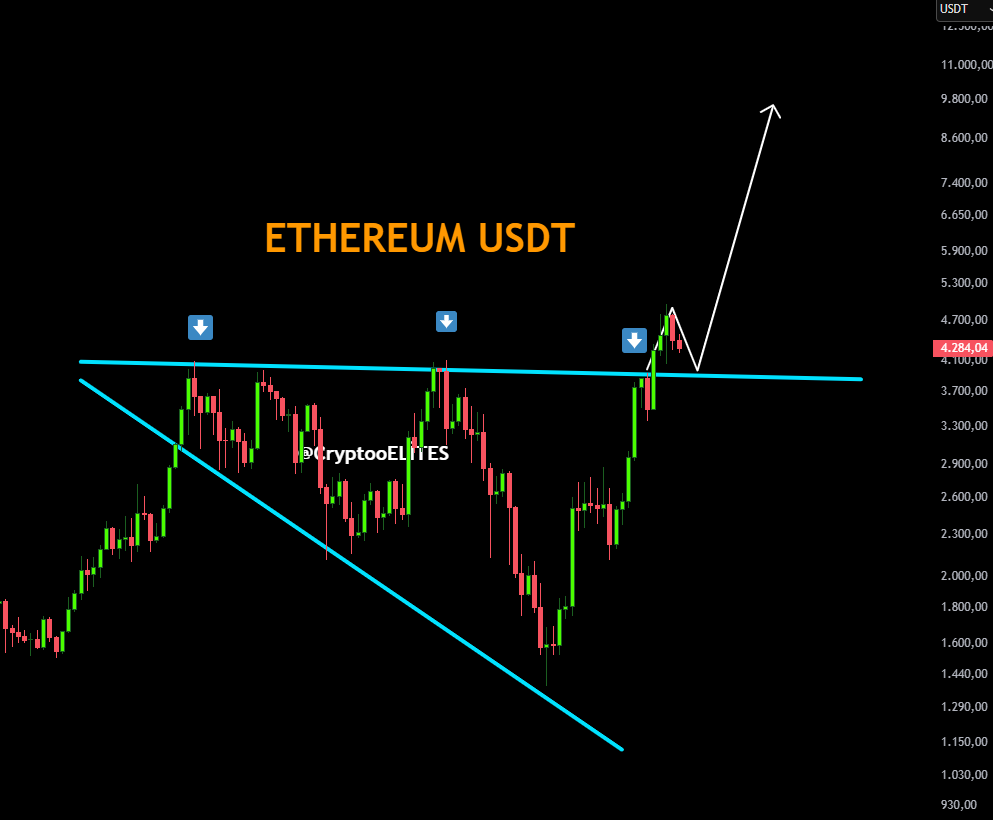 ETHEREUM USDT breaking out! After multiple tests, $ETH has finally pushed  above a significant long-term resistance. This looks like a classic  breakout and retest scenario in the making. If we hold this