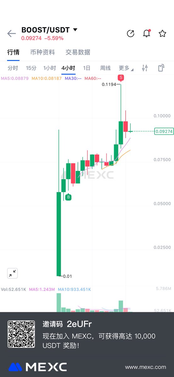 Miranda_Cicada's tweet photo. TARGET1 ✅ $boost https://t.co/omZn2GRiwc
