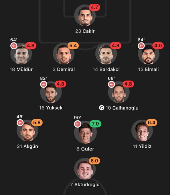 ArdaBallonDor's tweet image. #nohelp