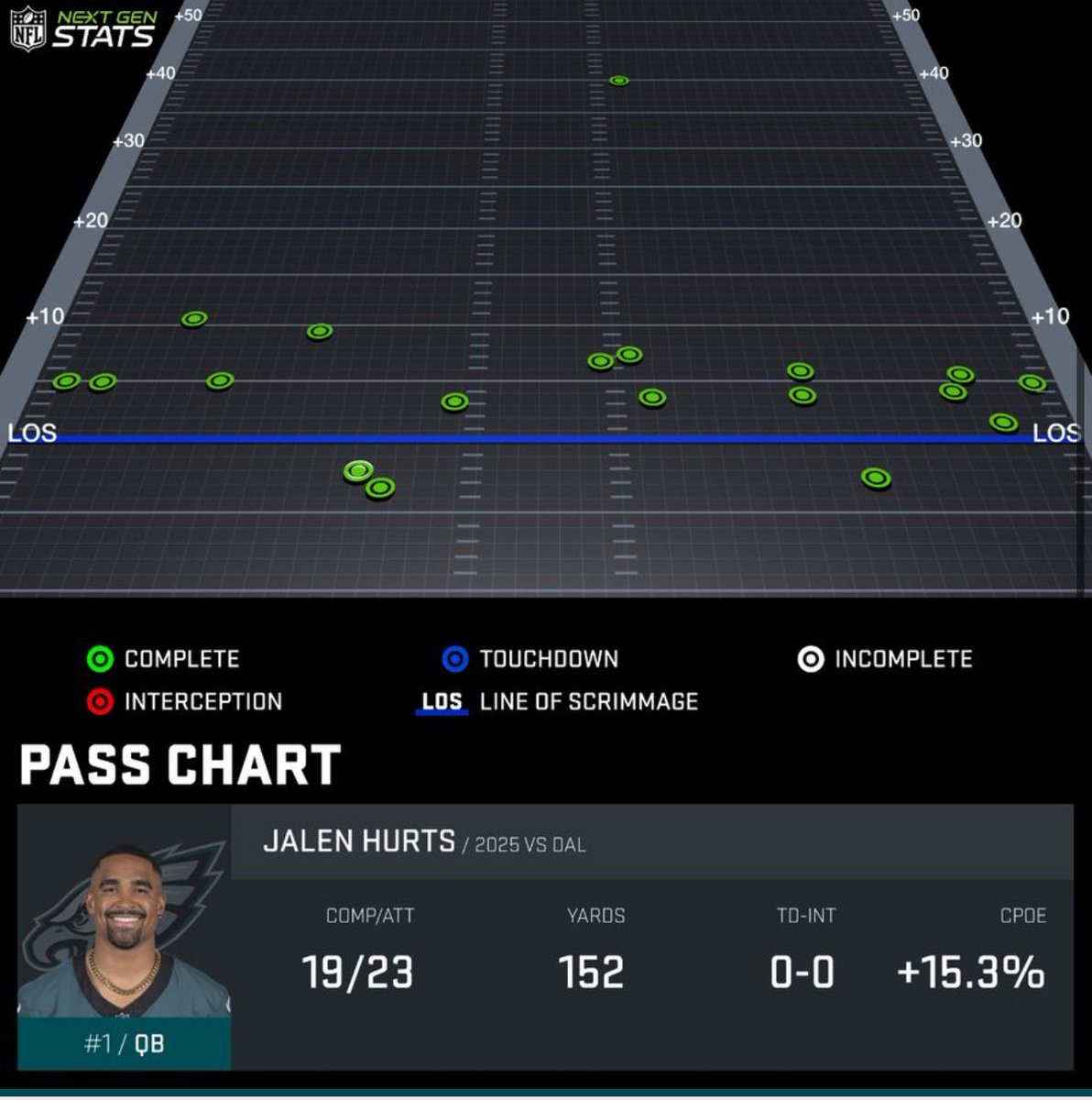 CMNDERS's tweet photo. “Elite QB Play”  vs  “Checkdown Merchant” https://t.co/DERewzyiUg