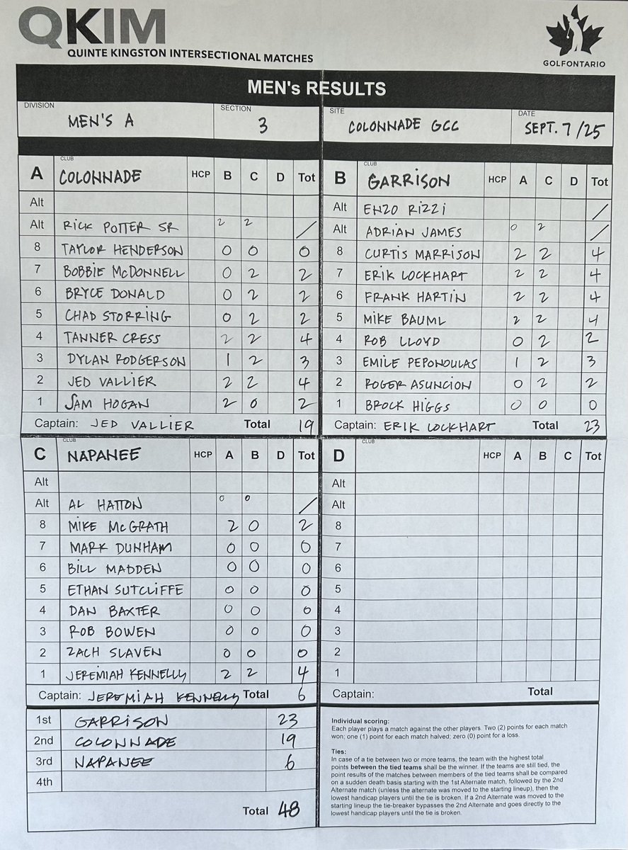 Garrison G&CC tweet media