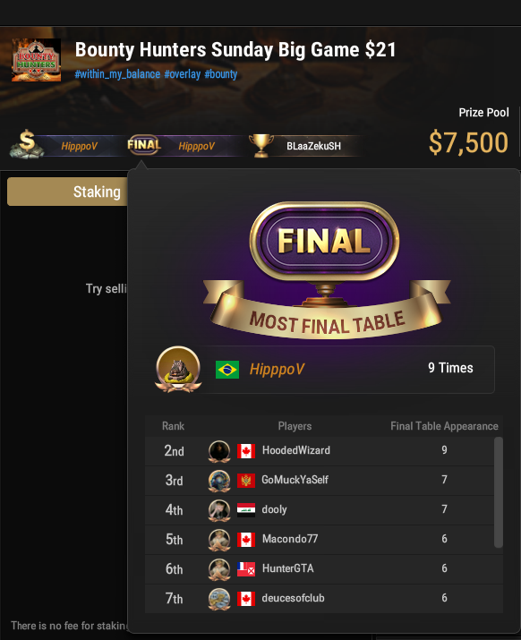 lol apparently i'm #1 in all of Ontario for this specific tournament. most money won, most FTs