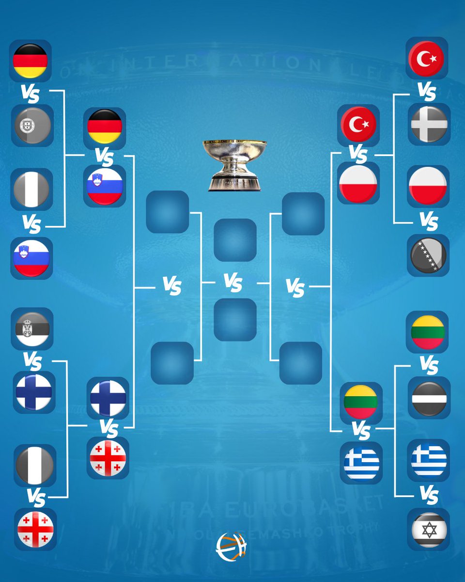 Quarterfinals matchups locked in 👀🔥

Who will advance to the semifinals ? 🤔

#Eurobasket