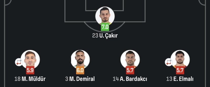 Allah'tan Uğurcan çıkıp Allah'ını seven defansa gelsin demedi ki bana kalsa demesi lazımdı... 

#TURESP 
#millitakım