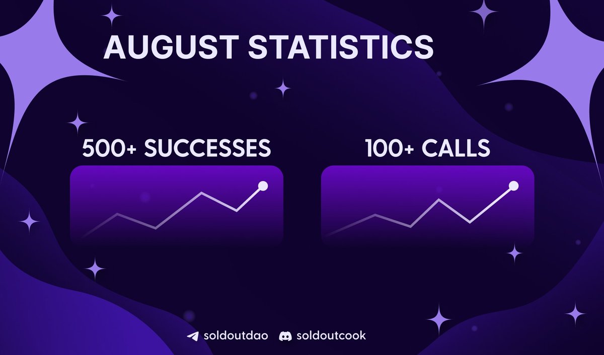 Statistics for August.
Mostly they took and flipped NFTs, August was very good for NFTs. Let's see what happens in September.