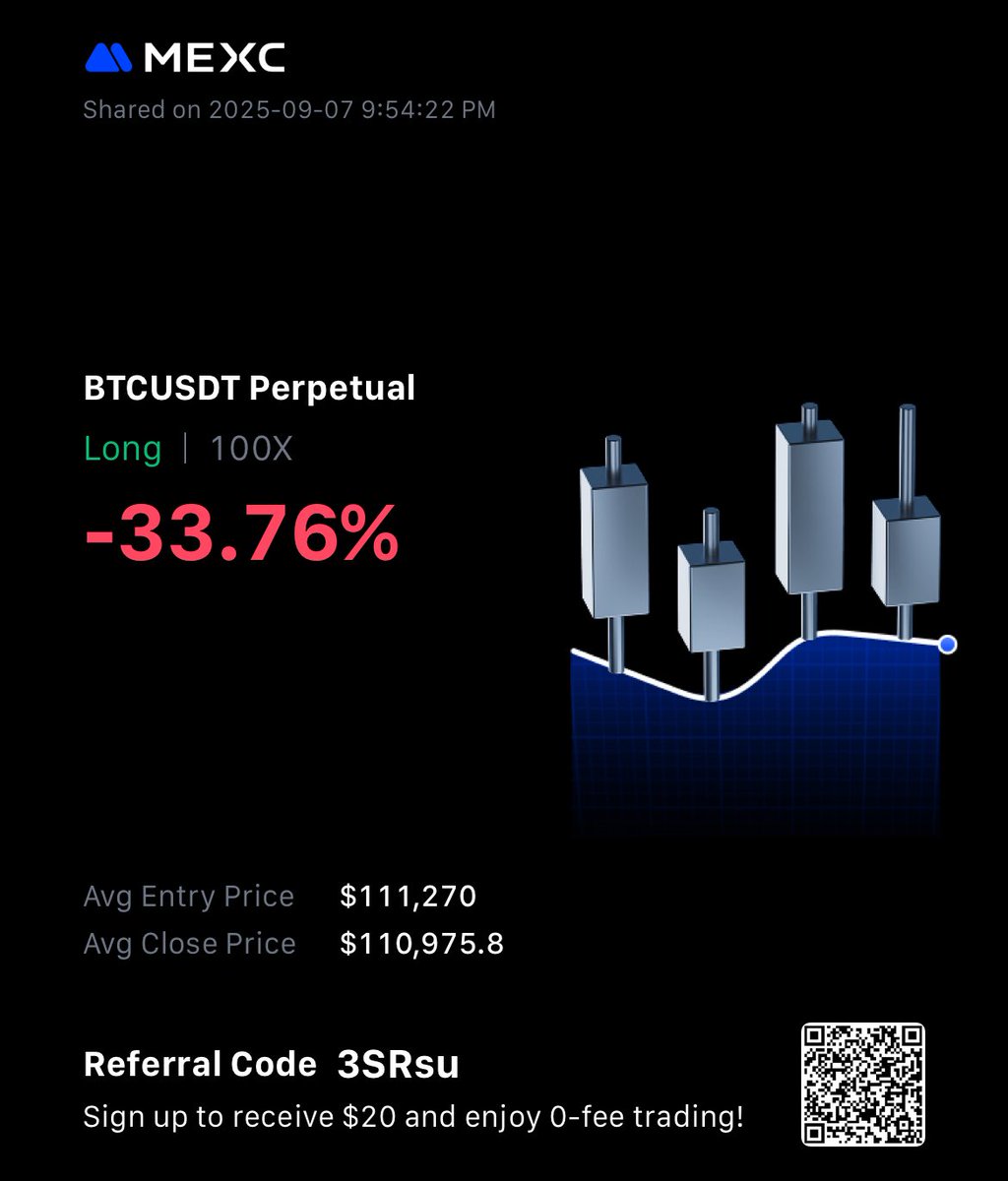 Not a good day on MEXC 

Better luck to you. 

Join me here: mexc.com/en-GB/acquisit…