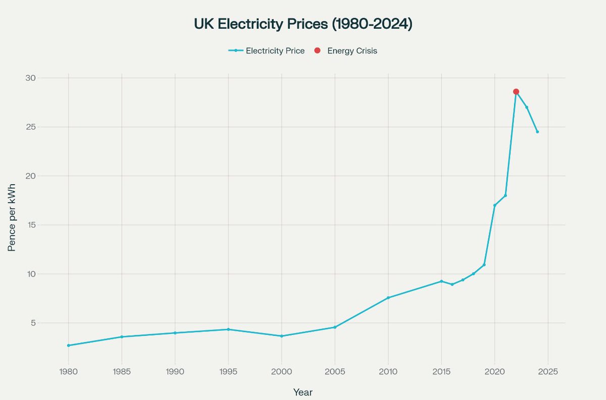 Bionic_Les's tweet image. UK - hold my beer…