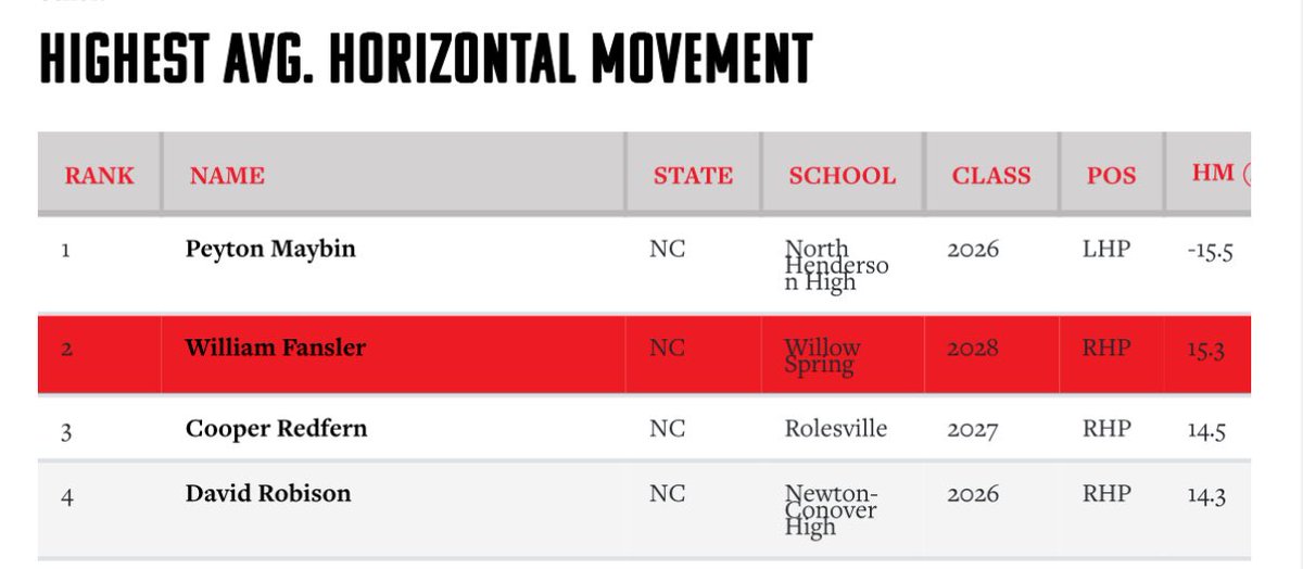 William Fansler tweet media