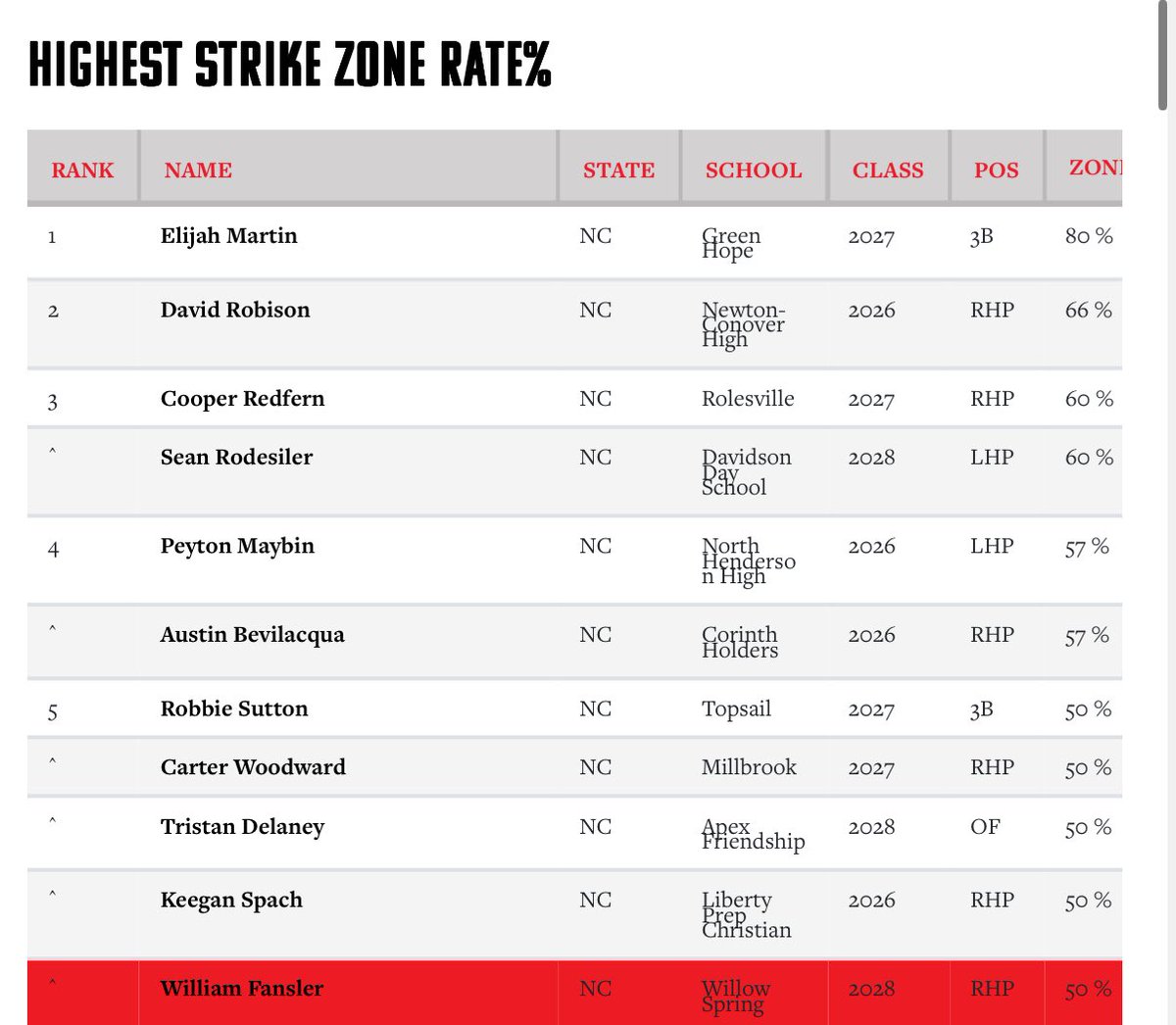 William Fansler tweet media