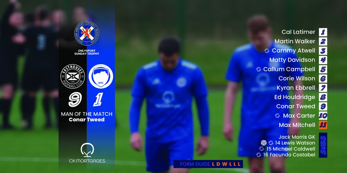 The less said about that the better. Congrats to <a href="/EasthousesAFC/">Easthouses AFC - Sunday Mornings</a> - all the best for the rest of the competition 💙⚽️