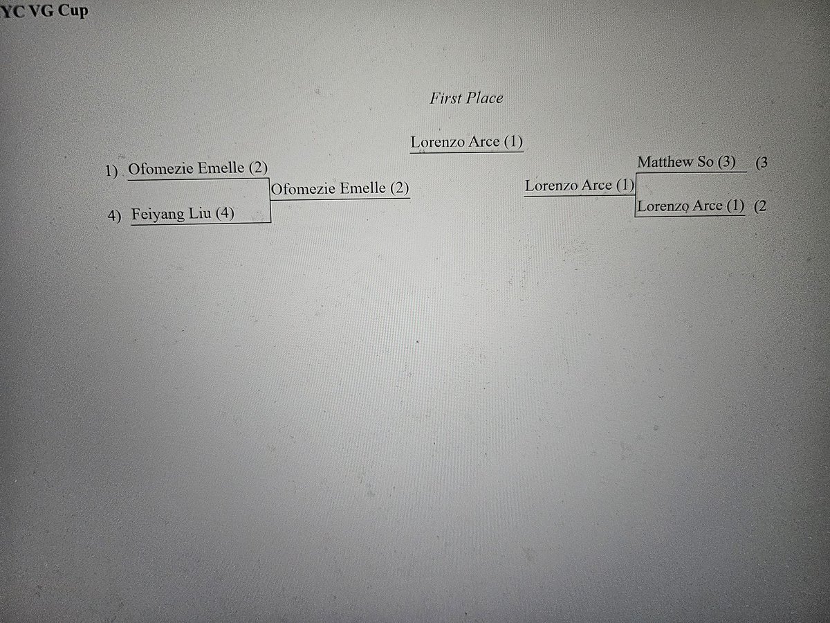 Congratulations to <a href="/HamanVGC/">Lorenzo Arce</a> for winning the 2025 Summer League Cup at Amazing Games at Staten Island, NY!!!