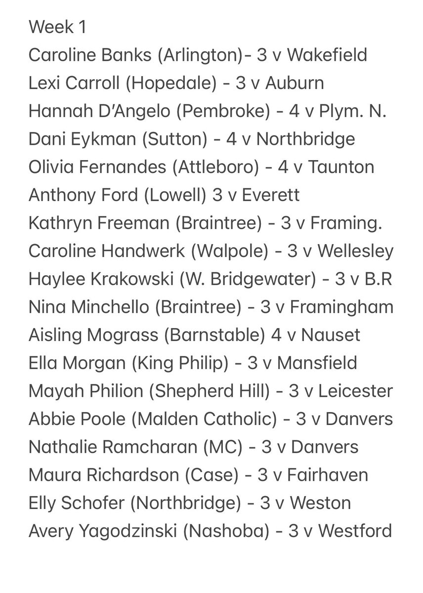 🧢 🚨 HAT TRICK REPORT 🚨 🧢 

Alright folks, we’re officially back!

18 hat tricks here from the first week of the MIAA field hockey season, no repeat names (though plenty are familiar).

This is a list directly reported to me or I found on social media. Tell me who I’m missing!