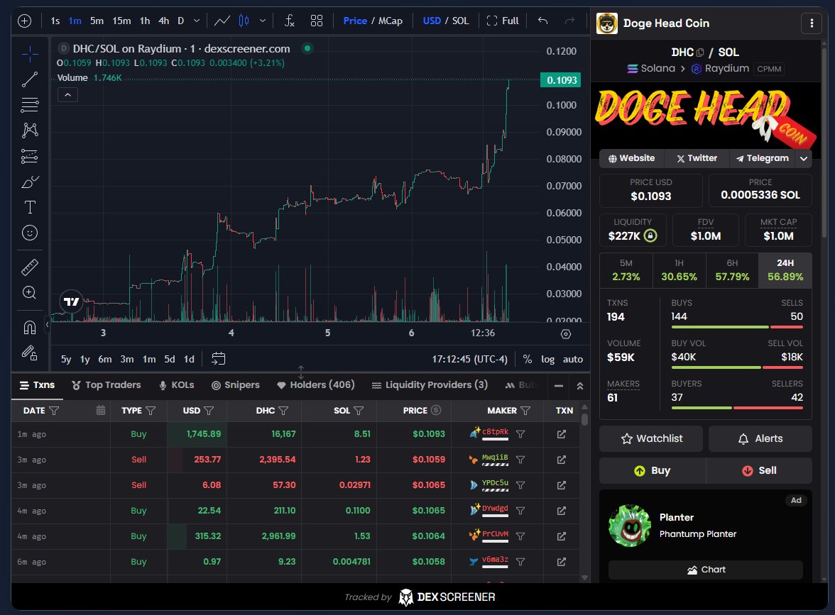 DogeHeadcoin's tweet image. We reached a new milestone!

We reached $0.10 and a market cap of $1,000,000.

We&apos;re going for more!
Don&apos;t sell, just stake them so you can earn while you sleep! #DogeHeadCoin 

Staking: app.streamflow.finance/staking/solana…