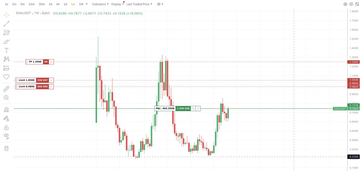 call4331's tweet photo. Open new position

$ENA https://t.co/WZ0QFsbS0l