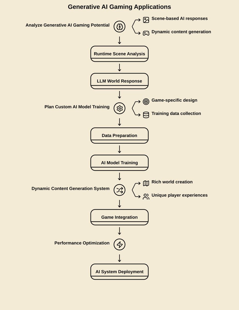 Trev_infogpahic's tweet image. Divide by zero ratio is wild! 🤯 I created a graph to visualize this mathematical paradox and make it easier to grasp. When numbers approach infinity, weird things happen! #MathMagic #DivideByZero