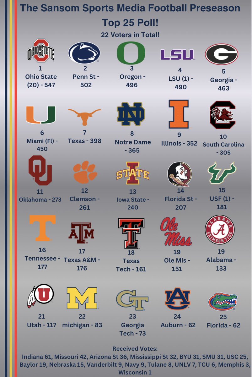 Sansom Sports Media🏀🏈 tweet media