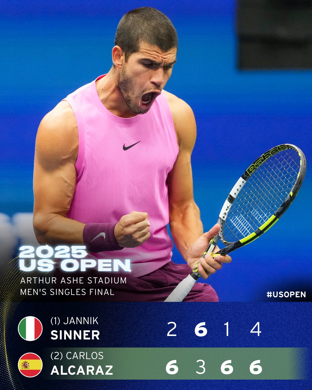 Alcaraz defeats Sinner 6-2 3-6 6-1 6-4