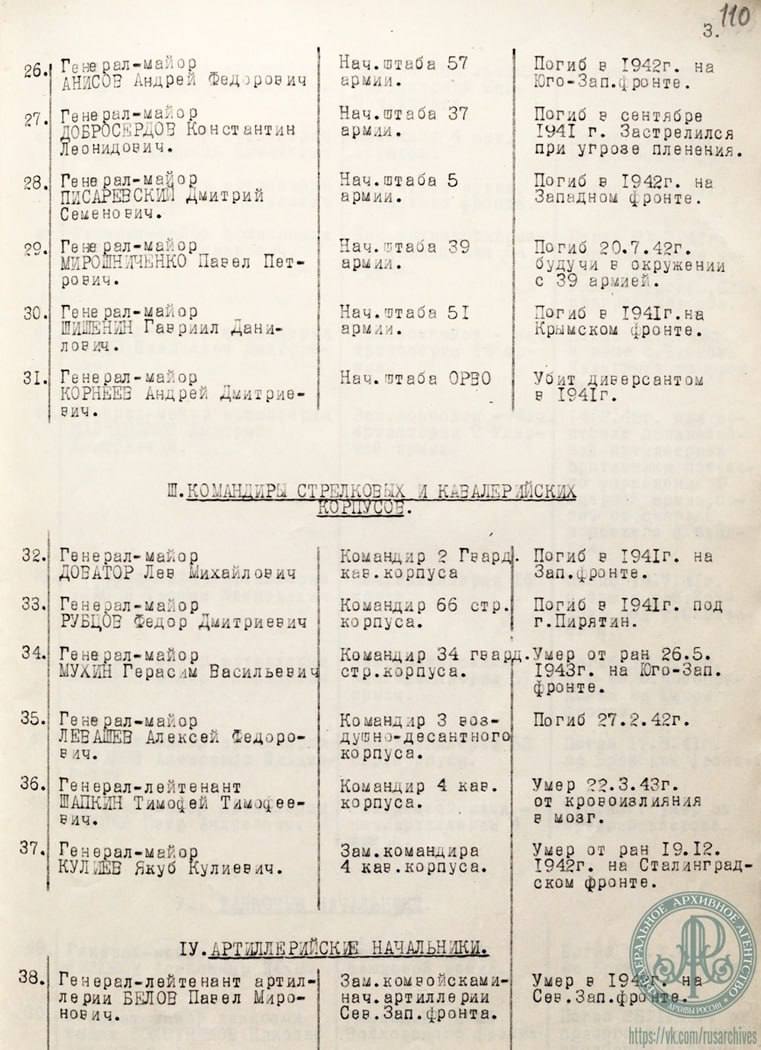 #АрхивыГоворят

❗️ Советские генералы и руководящие политработники в годы Великой Отечественной войны показывали исключительный пример мужества и самопожертвования, разделяя со своими солдатами все тяготы боевых действий.

Подробнее об их героизме: t.me/MID_Russia/651…