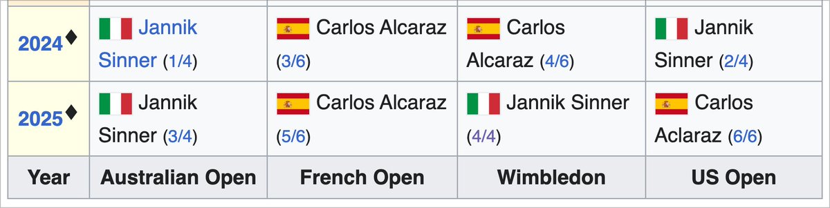 KylePorterNS's tweet image. 8 for 8 is sick