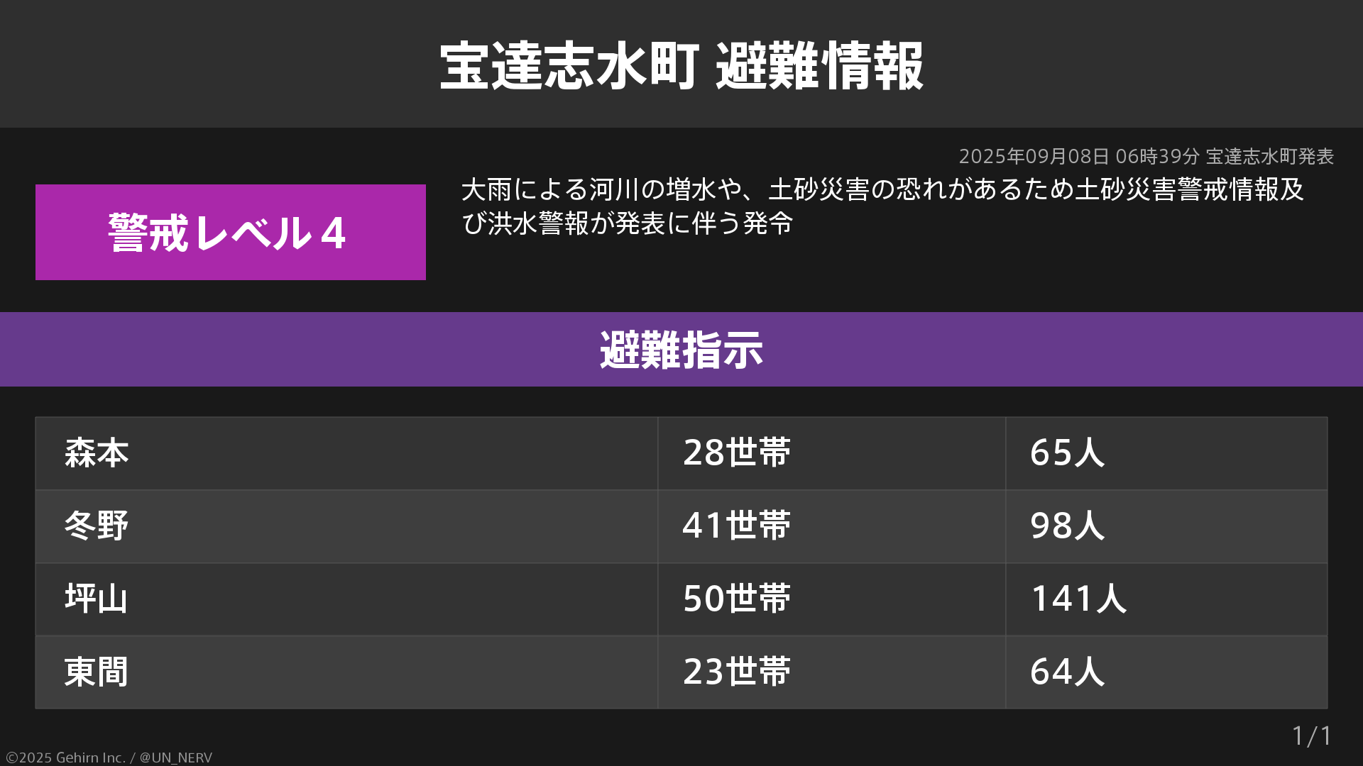 特務機関NERV on X: 