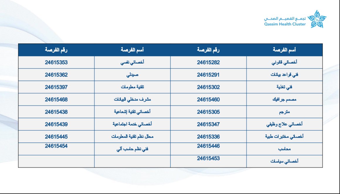 تجمع القصيم الصحي يعلن عن توفر شاغر (تمهير) أخصائي اجتماعي.

عن طريق صندوق تنمية الموارد البشرية 🔗

eservices.taqat.sa/Eservices/Logi