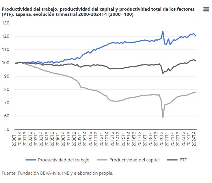 Tengo a un montón defensores del capital y la empresa indignados con las matemáticas.