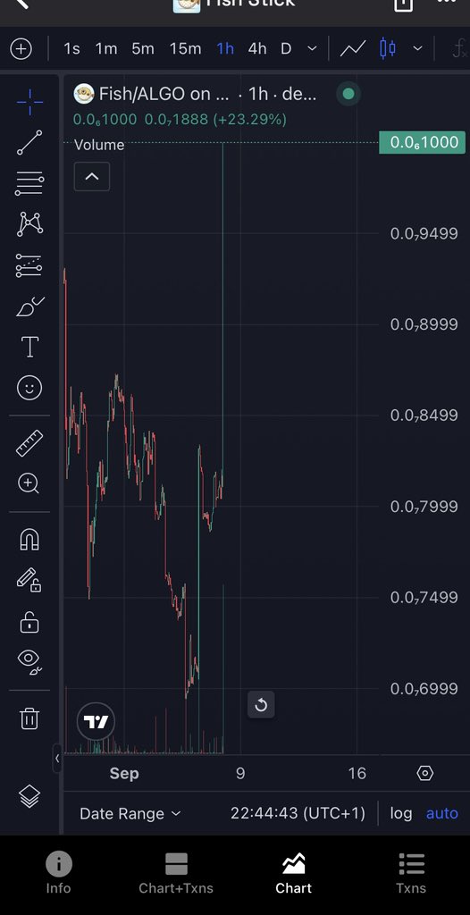 john_j279's tweet image. Welcome back $fish 
Let’s go $fish 
#algofam #algorand #algo @FishSticks_algo