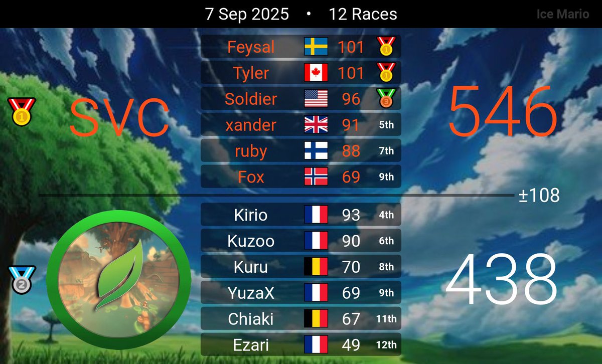 End of the run in the winners bracket, but still alive !