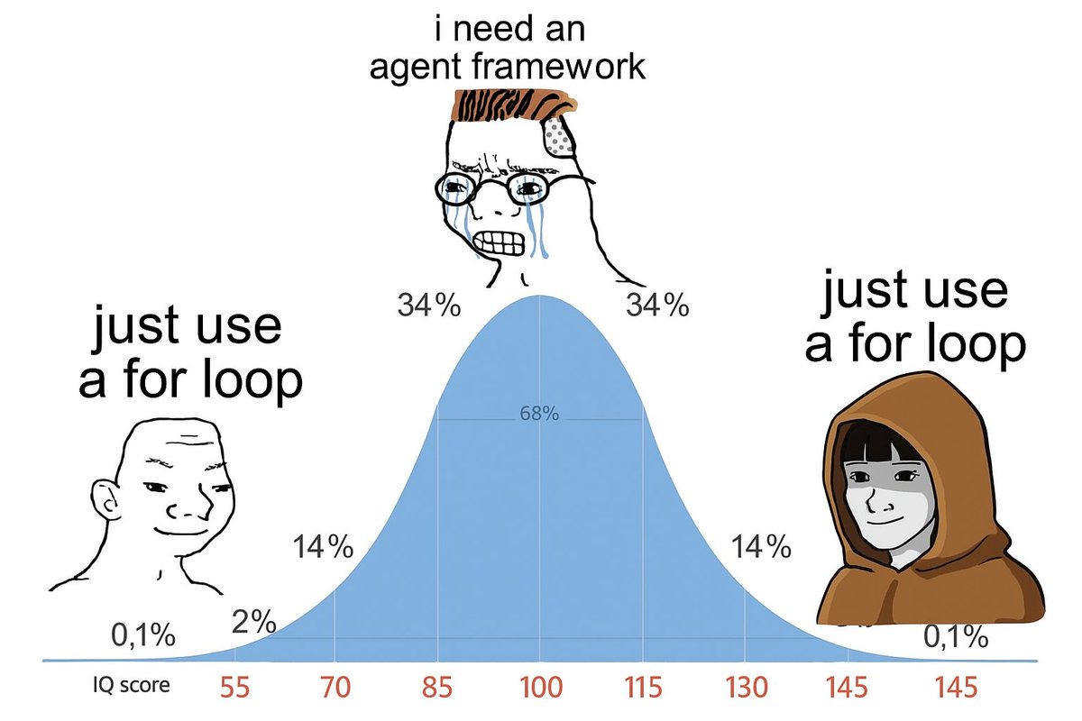 for loops are all you need btw