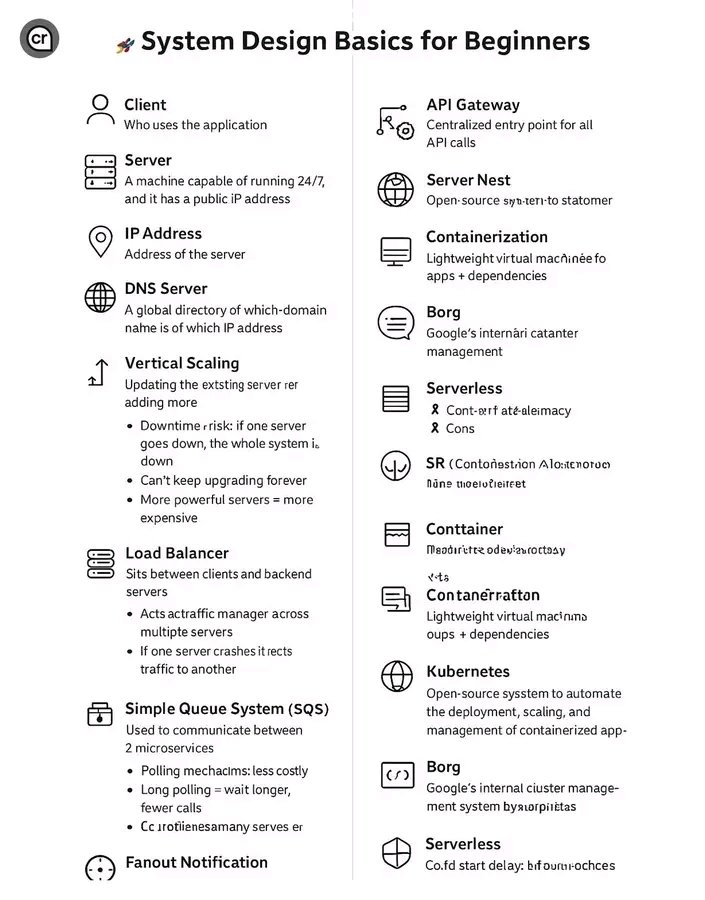cybroxkid's tweet image. System Design Basics for Beginners