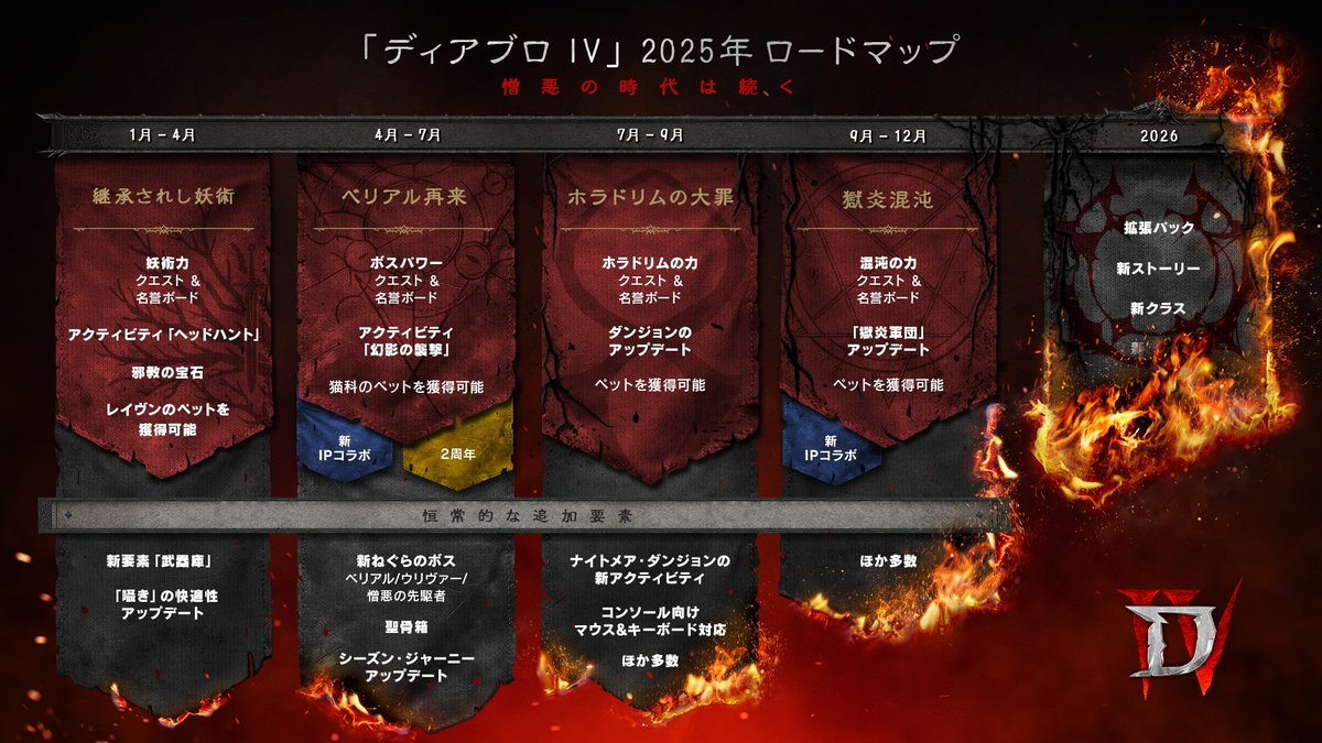 ディアブロ4 DUNLOP 日本正規品 スリクソン Zxi4 アイアンセット5本組(#6-9