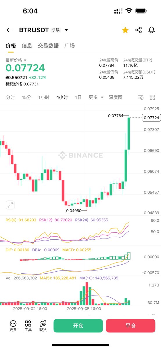 Crypto交易员朱一旦 tweet media