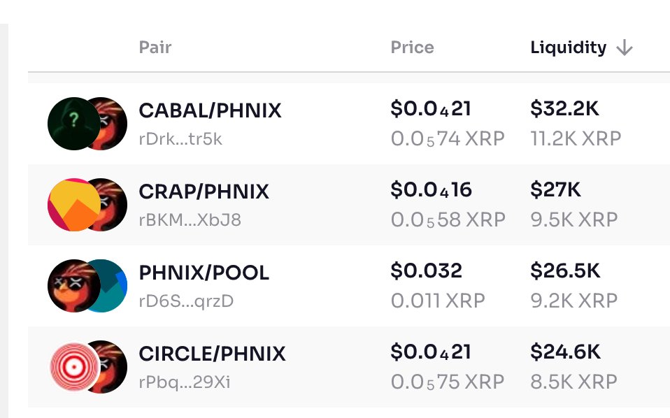Quick alpha for you guys tonight.

If you’re bullish on $PHNIX and deep AMM liquidity pools, you need to load up on these low cap memes. 

You will print $XRP - It's as simple as that.
