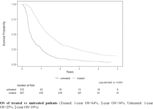 AjHematology's tweet image. Patients with AML/MDS relapsing after allo-SCT may benefit from a DLI-based treatment, also in the era of new drugs (e.g. HMAs and venetoclax)
doi.org/10.1002/ajh.70… 
#AML #Leukemia #HSCT