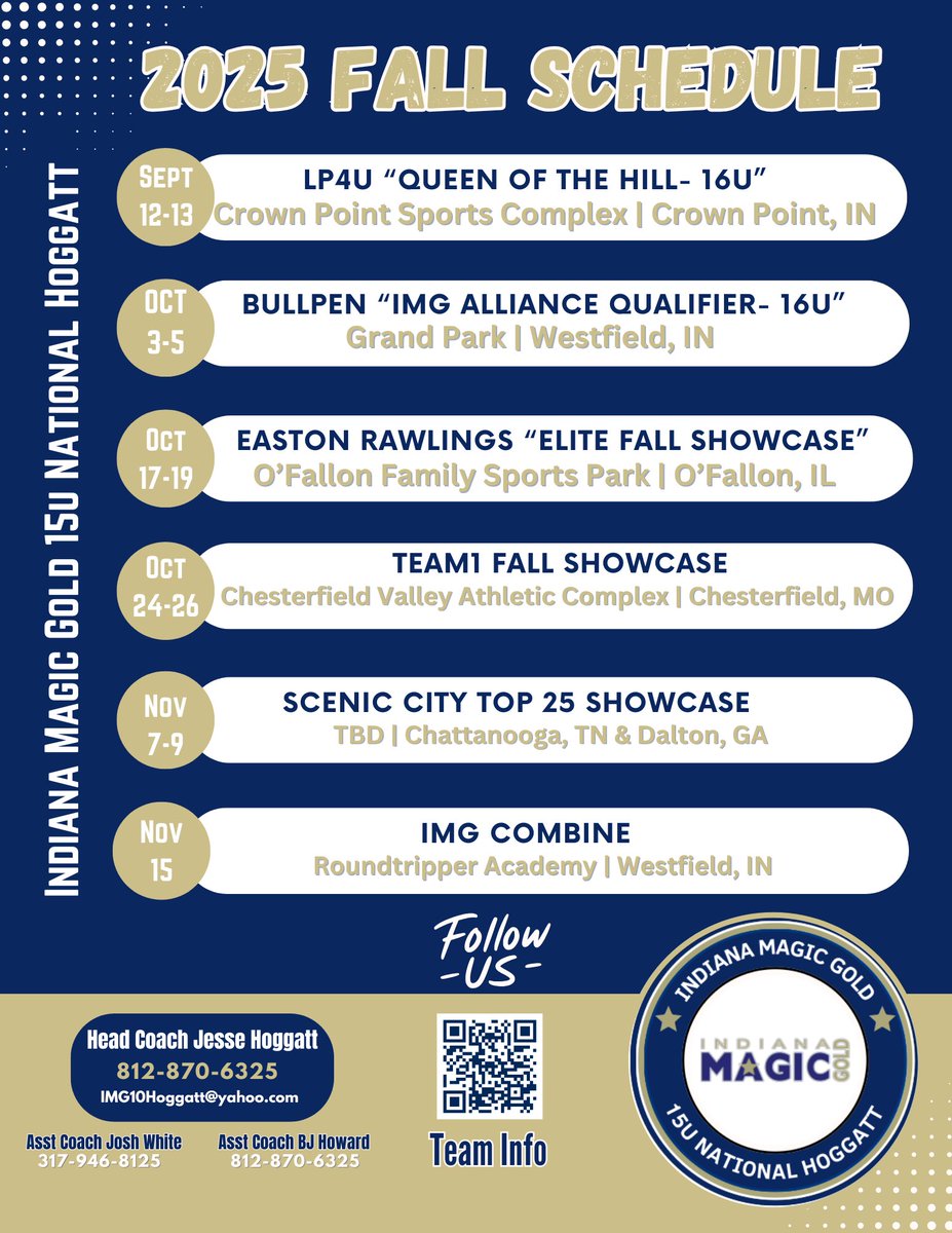 Indiana Magic Gold National 15u Hoggatt tweet media