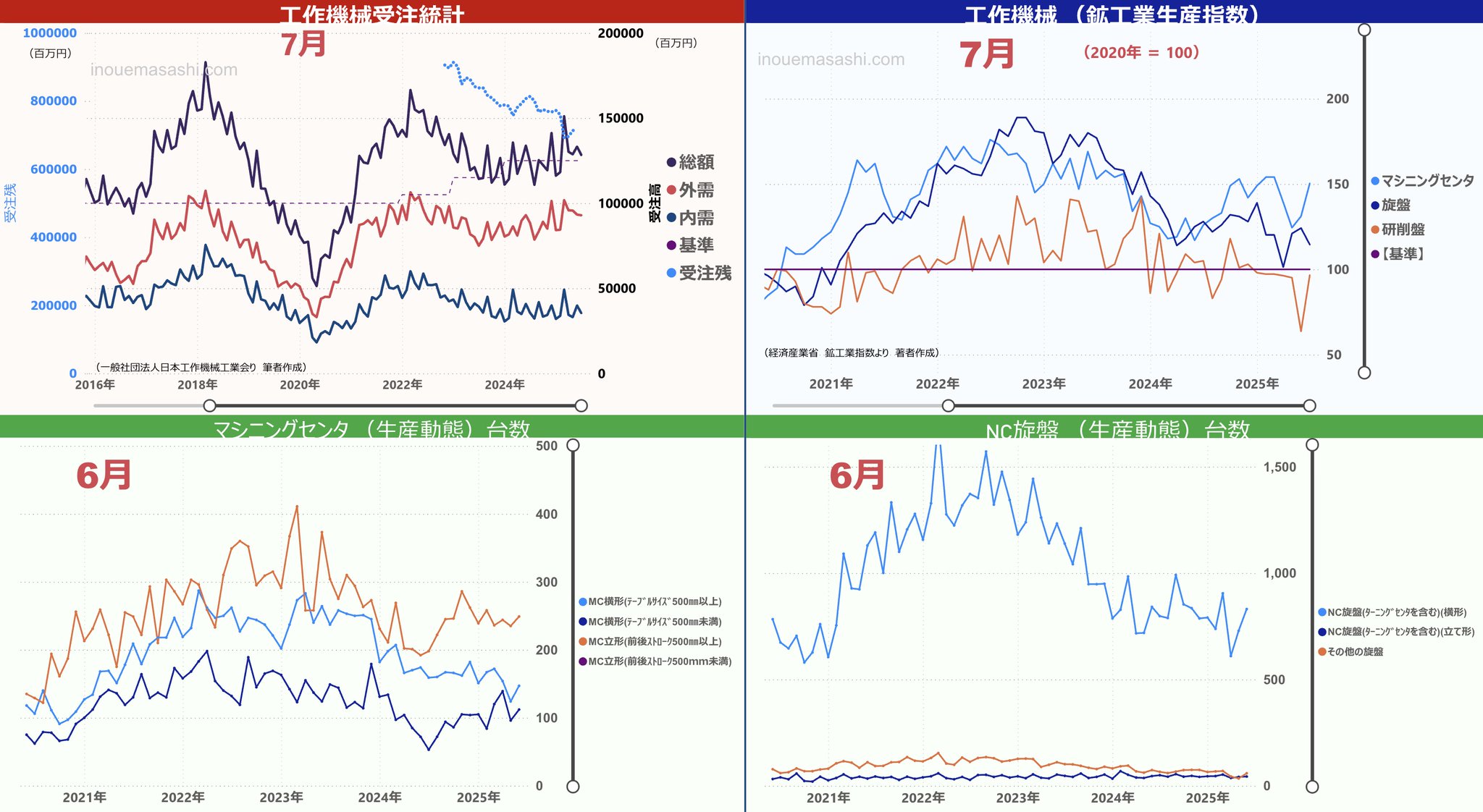 本邦鉱業の趨勢 平成４年/経済産業調査会/通商産業省（単行本） 井上雅史｜ものづくり✕ビジネス📣 on X: 