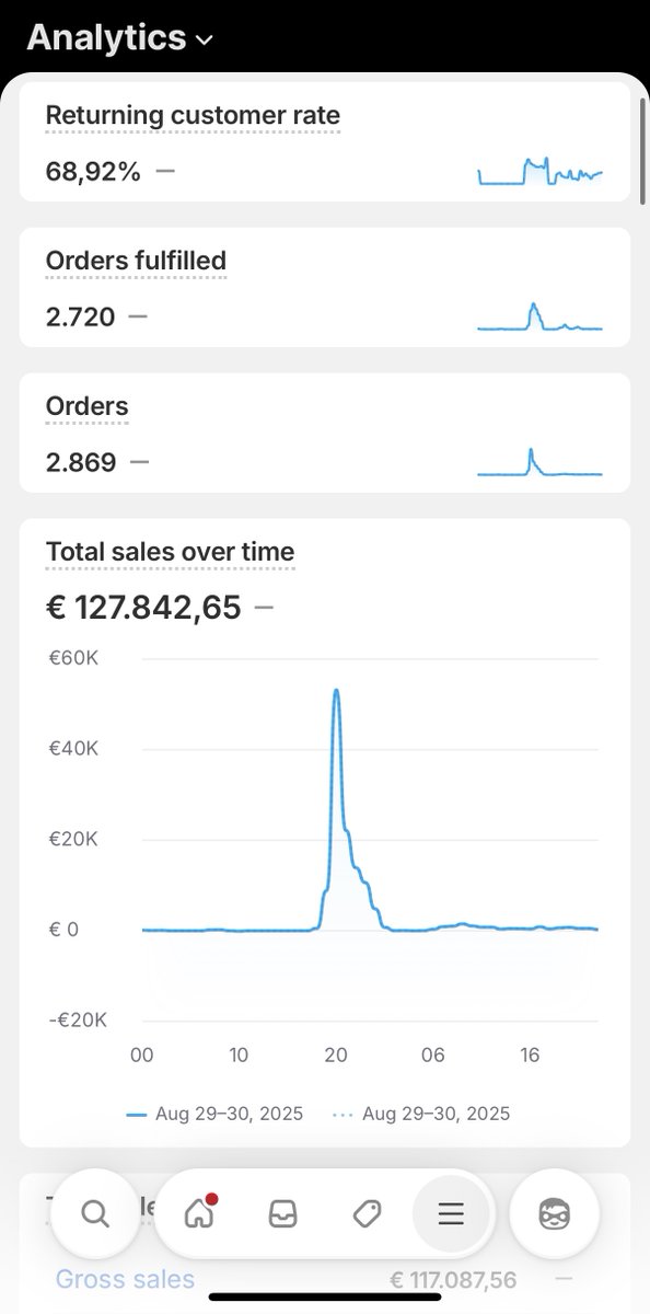 Daan Kroon | Email/SMS + CRO tweet media