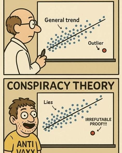 TweetuSultan86's tweet image. Rahul Gandhi’s research method: Ignore 99 facts, find 1 exception, and call it “Modi’s Dictatorship”.
#RahulLogic #EcosystemExposed #IndiaFirst