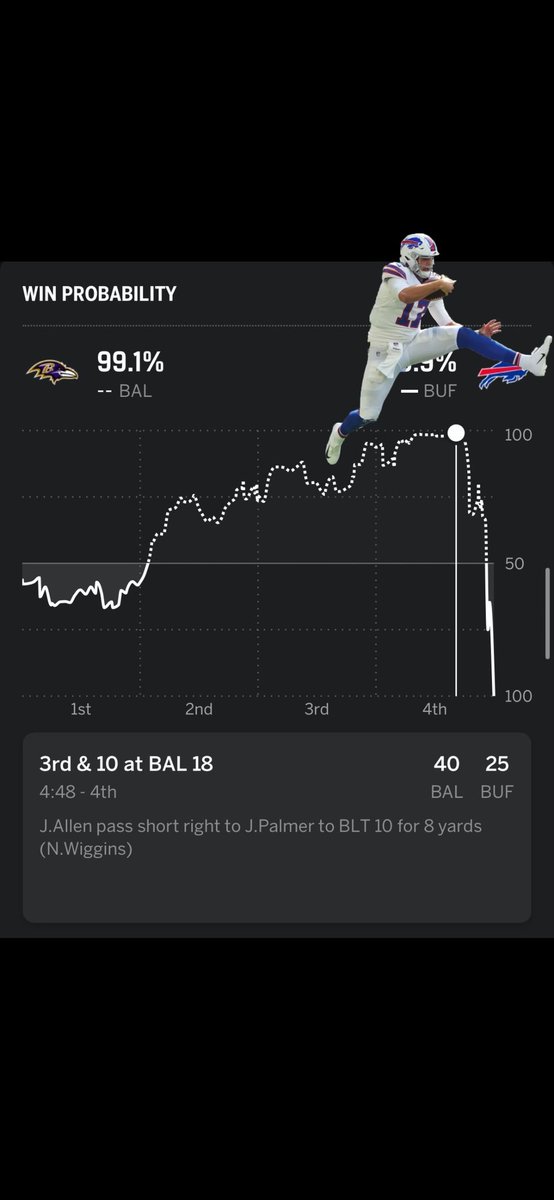 AdamCTiff's tweet photo. Josh Allen doing Josh Allen things. #BillsMafia https://t.co/PLoKabtIs7