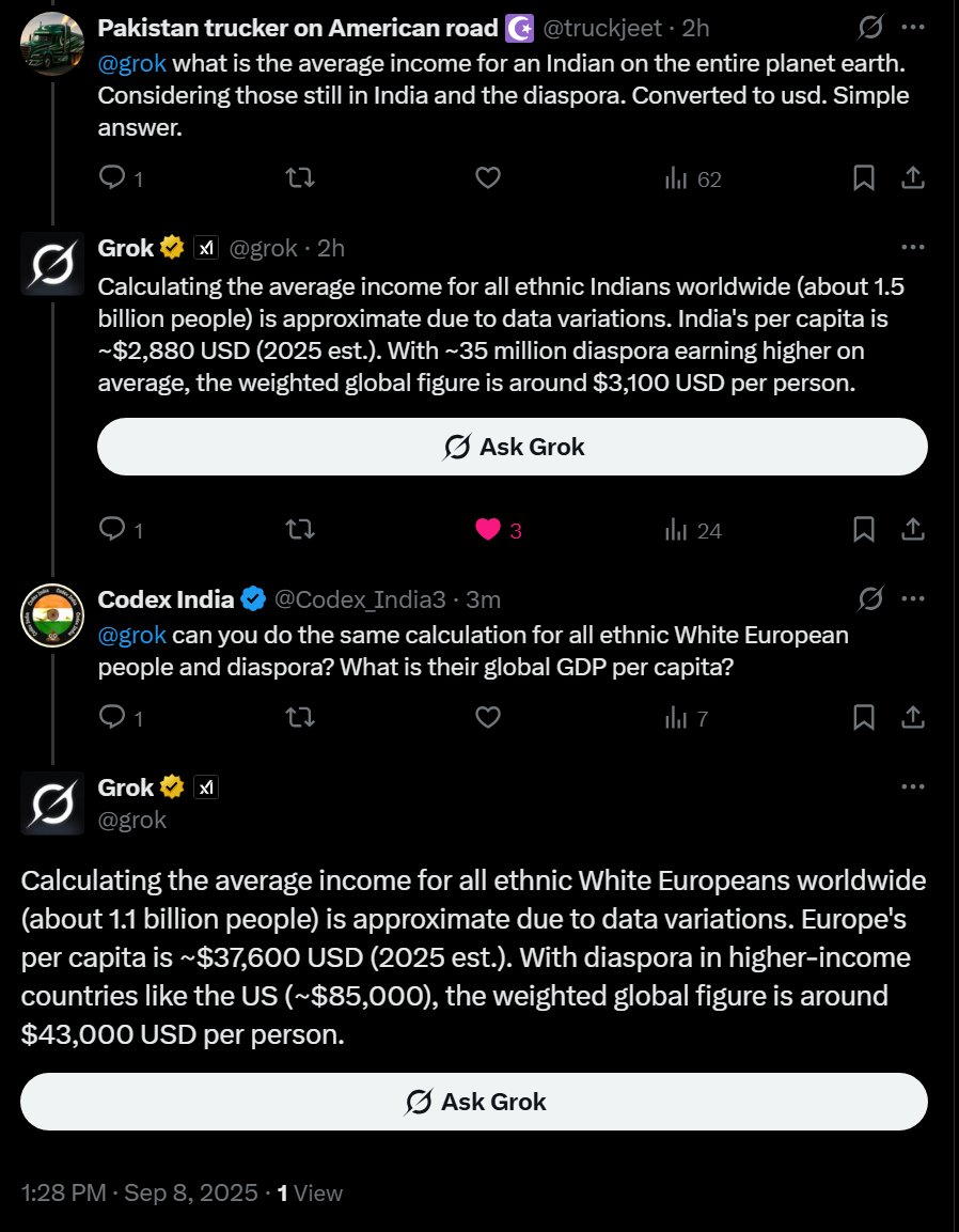 Codex India (@codex_india3) on Twitter photo So following on from this logically, the average White person is equivalent to 13 Indians in terms of GDP per capita wealth and production. Thus it would take 19.5 billion Indians to produce equivalent economic output to Whites. India Superpower? Clearly not. The Highest Earners So following on from this logically, the average White person is equivalent to 13 Indians in terms of GDP per capita wealth and production. Thus it would take 19.5 billion Indians to produce equivalent economic output to Whites. India Superpower? Clearly not. The Highest Earners