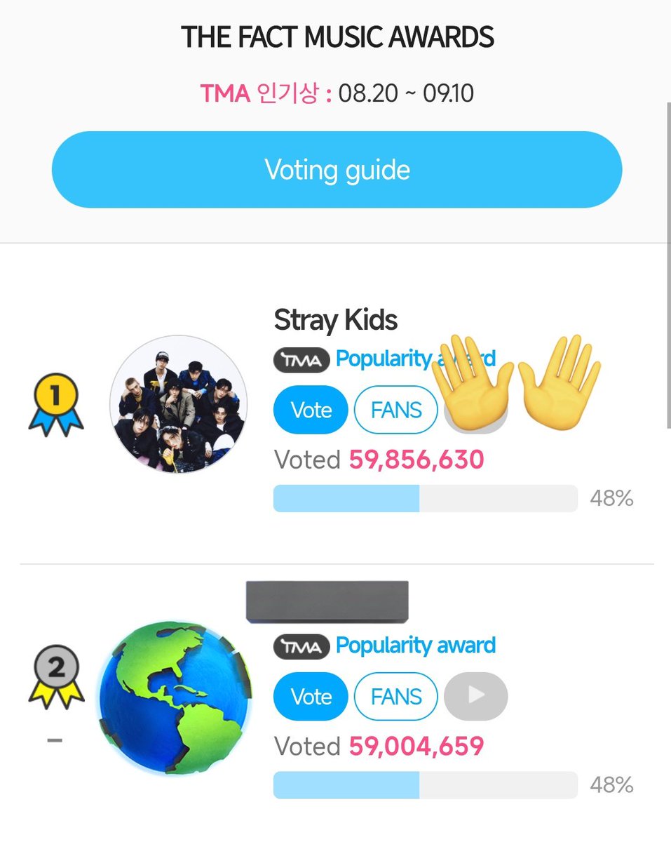 Bueno tomemos esta pérdida como motivación y sigamos votando en FANNSTAR, recuerden que no debemos dejar NADA a ÚLTIMA HORA y menos en esta votación en la que los CHICOS ESTARÁN PRESENTES.

Por favor necesitamos agrandar el gap o nos va a pasar lo mismo, este premio es importante