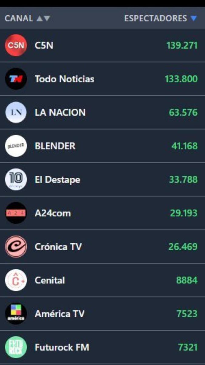 Dos movileros armados con un zapato en vez de celular y una mesa votando al jugador Bao Burguer de la fecha para competir directamente con la transmisión online de los canales de televisión, impresionante.