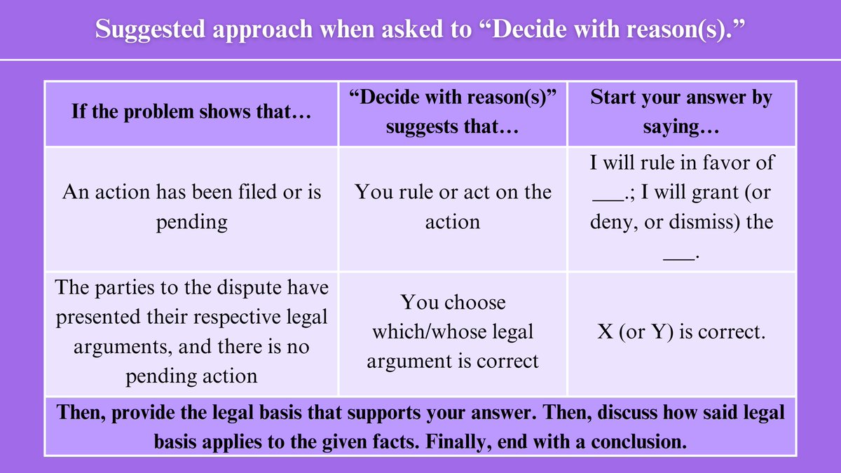 Suggested approach when asked to “Decide with reason(s).”