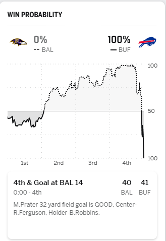 Maybe it's the Bills year