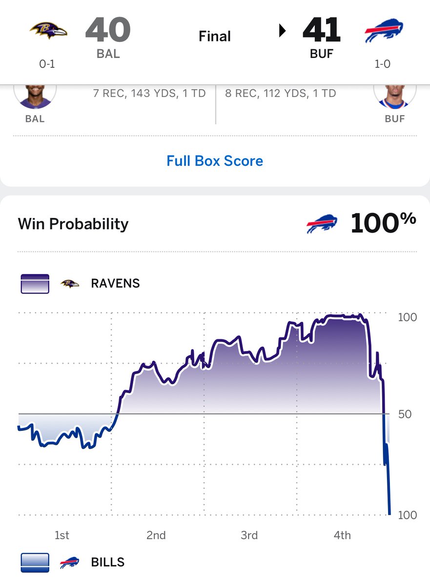 And that’s why you never leave early!!! 

#billsmafia